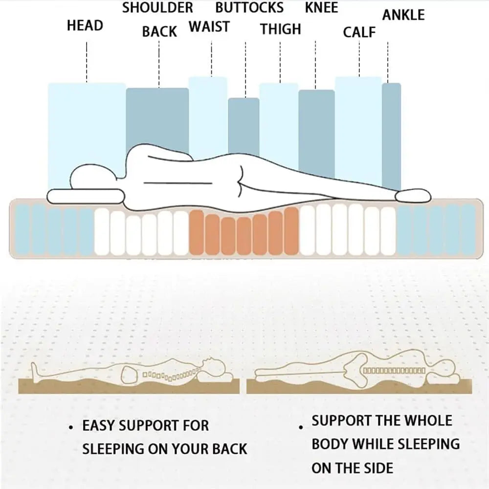 Foldable Latex Mattress Double Bed Foam Mattress Home Sleeping Mat Student Single Dormitory Mattress 150 * 200 * 6cm