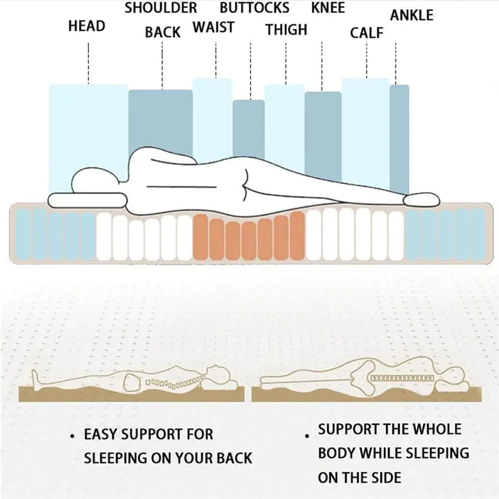 Foldable Latex Mattress Double Bed Foam Mattress Home Sleeping Mat Student Single Dormitory Mattress 150 * 200 * 6cm