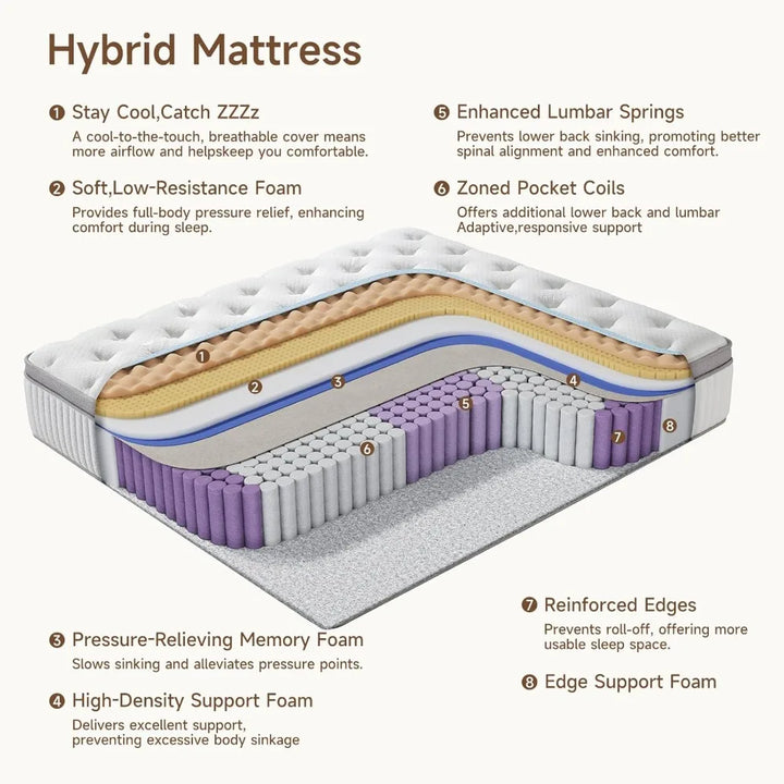 14 inch King Size Cool Memory Foam Mattresses for Pressure Relief, Medium Firm Hybrid Mattress in a Box, CertiPUR-US Certified