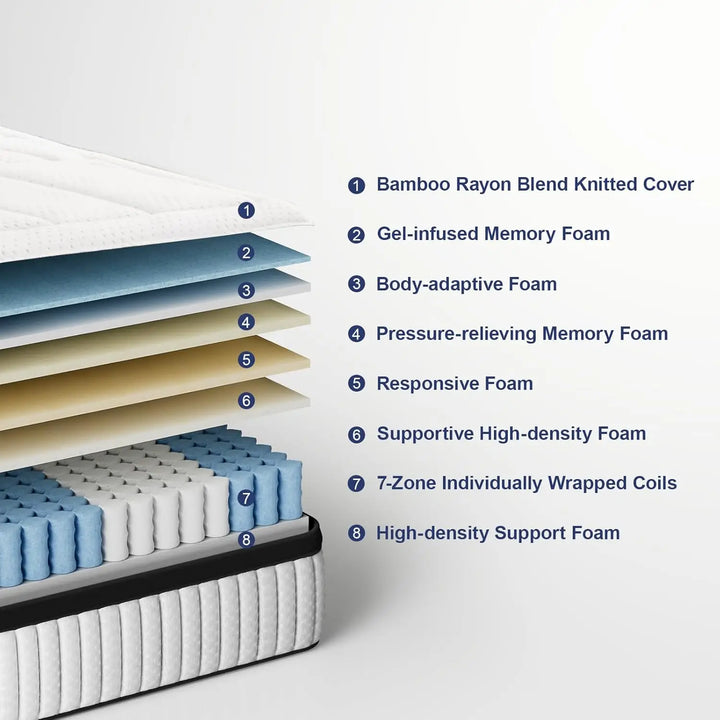 2025NEW Queen Mattress, 14 Inch Euro Top Gel Memory Foam and Pocket Coils Innerspring Hybrid Mattress Queen with 7 Premium Layer