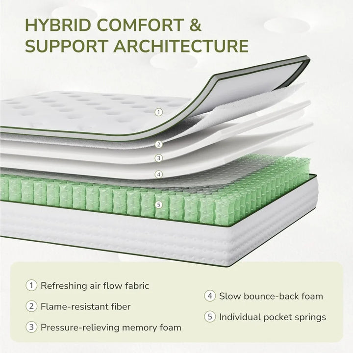 Queen Mattress,  Inch Innerspring Queen Size Hybrid Mattress with Individually Pocket Innerspring for Cool Motion Isolation &