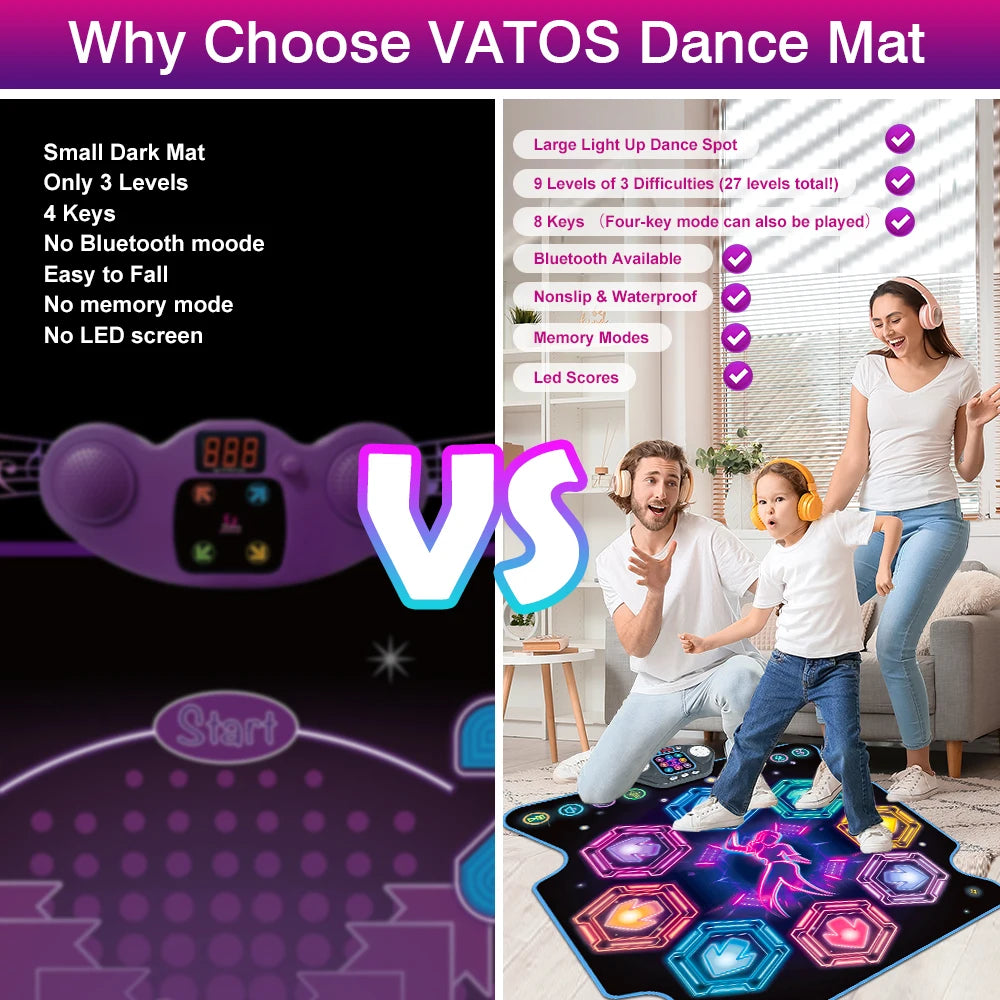 VATOS Musical Dance Mat Toy for Kids 27 Levels 8 LED Keys Bluetooth 5 Game Modes Ages 3+ Boys Girls Outdoor Party Christmas Gift