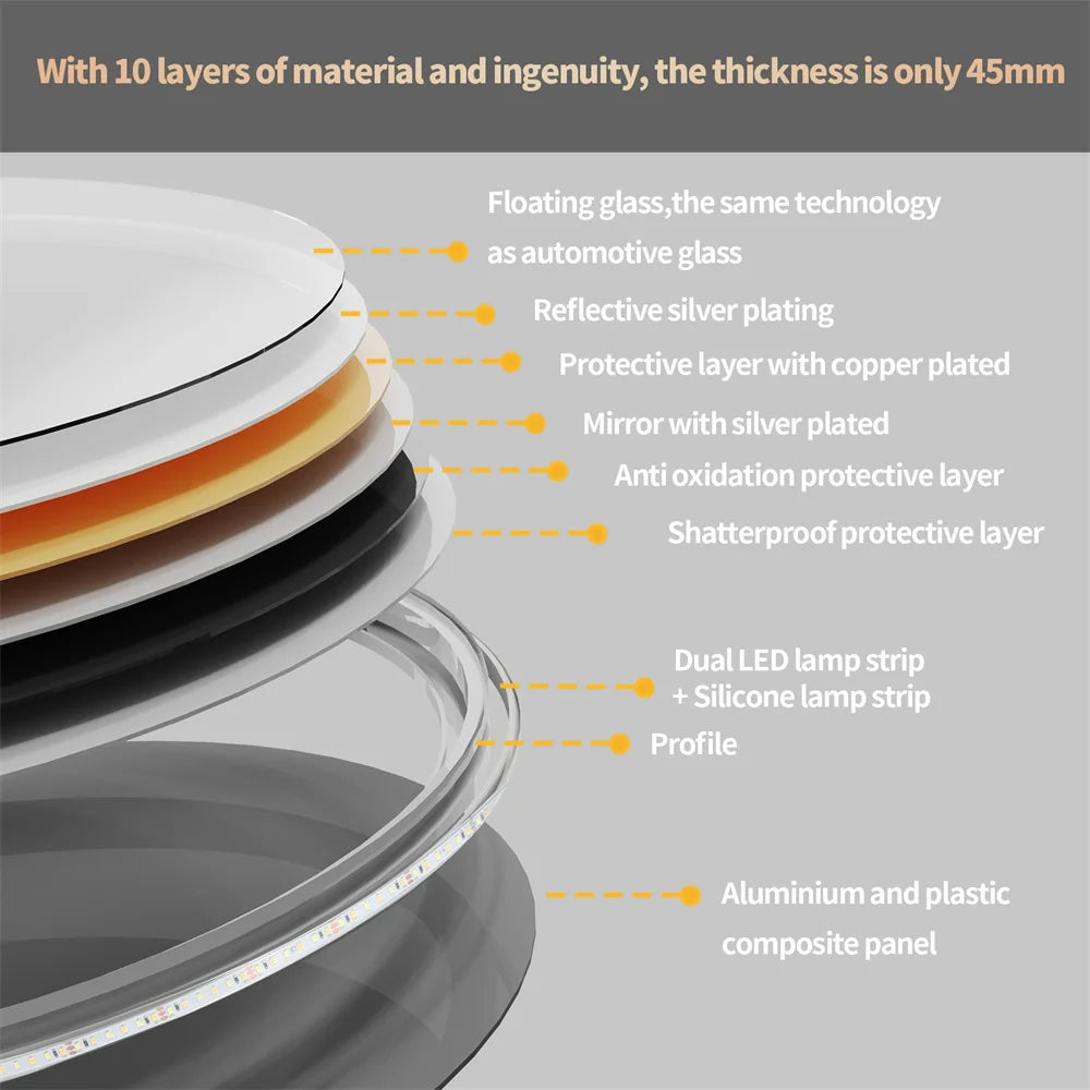 80 cm Round LED Backlit Bathroom Vanity Mirror – Anti-Fog, Touch Sensor | Trufairs