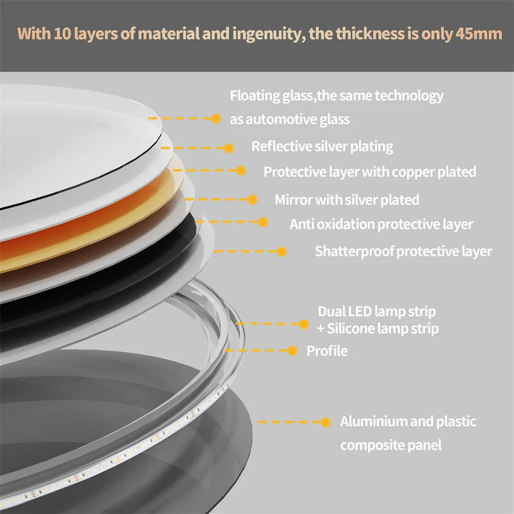 80 cm Round LED Backlit Bathroom Vanity Mirror – Anti-Fog, Touch Sensor | Trufairs