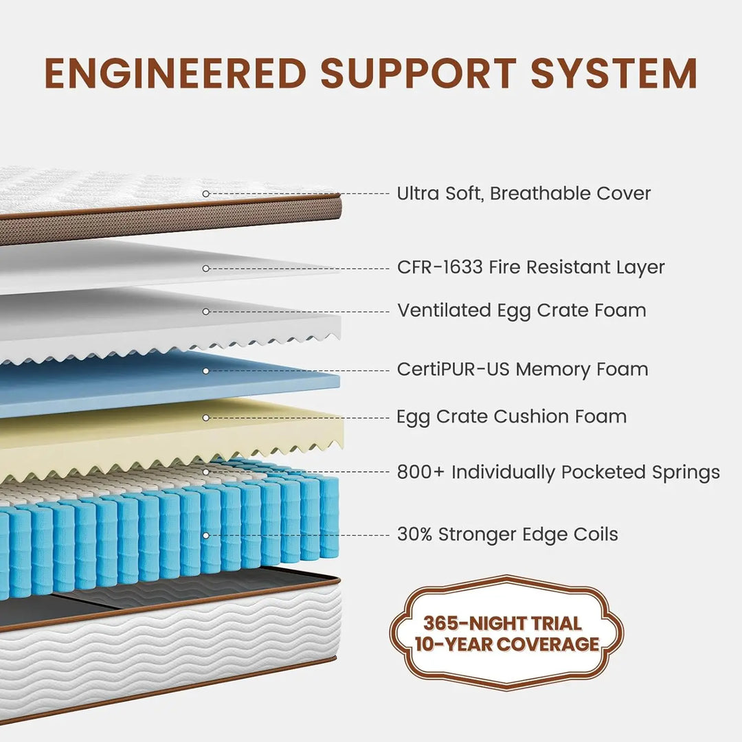 BedStory 12-14'' Hybrid Queen Size Mattress - Full/King - Medium Firm - Gel Memory Foam & Innersprings for Comfortable Sleep