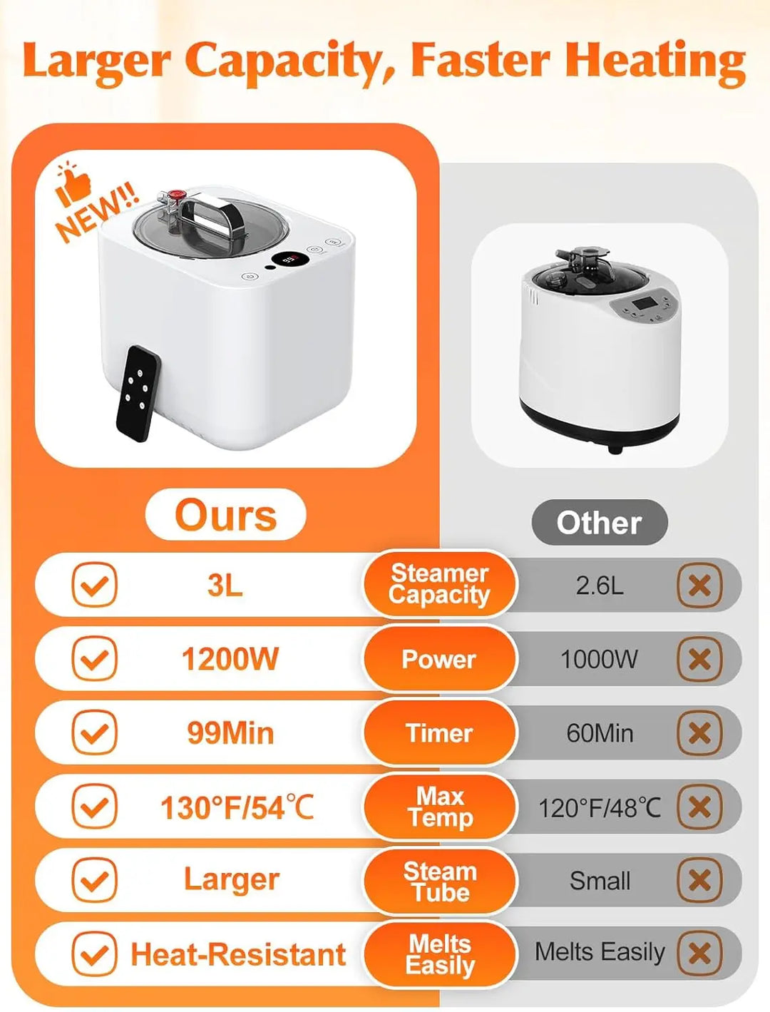 Portable Sauna Box for Home, Personal SPA Steam Sauna with 10 Min Fast Heating & 9 Levels Heat, Warm Sauna Tent with 3L/1200W St