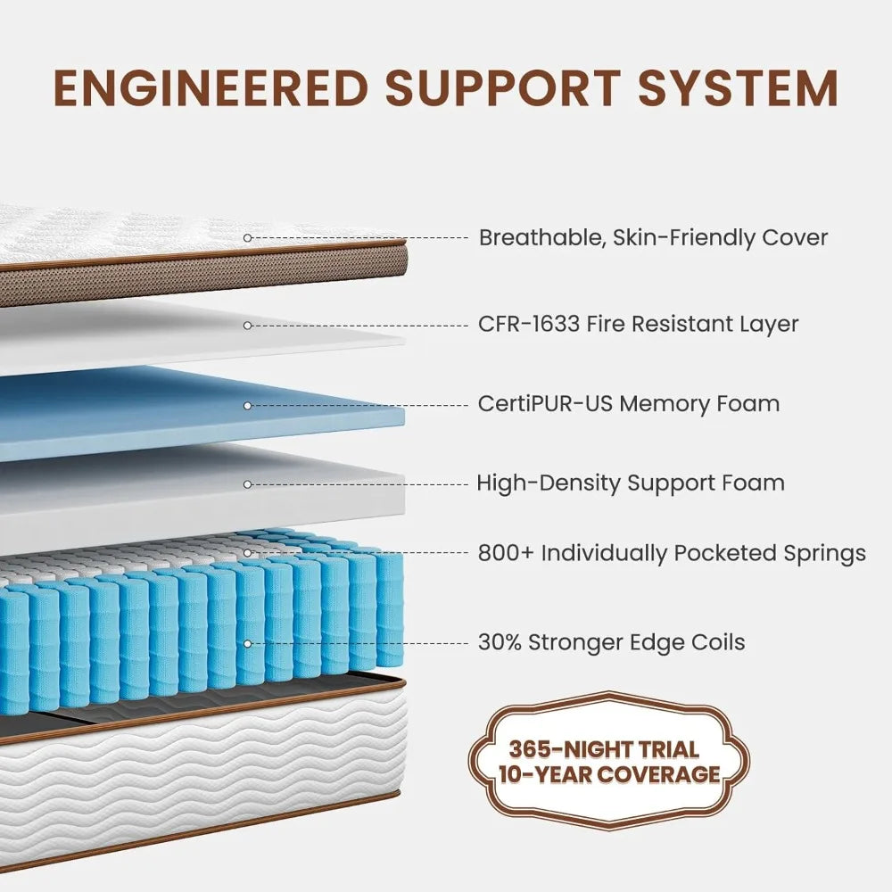 Mattress 12 Inch - Medium Firm Hybrid Mattress with Optimal Spine Alignment and Motion Isolation - 2.0mm Advanced Pocket Springs