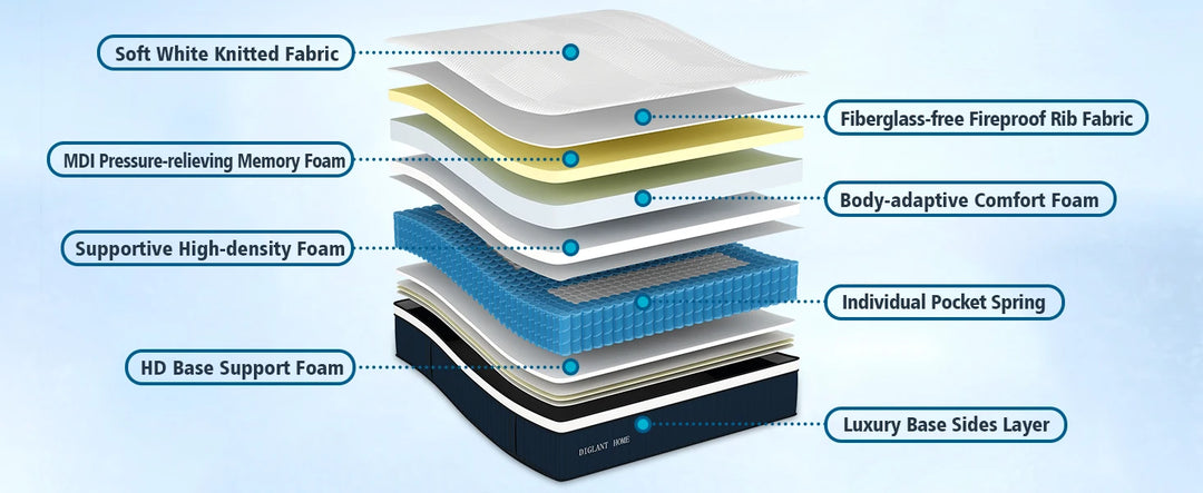 King Mattress 14Inch Euro Top Memory Foam Hybrid Mattress Medium Plush Feel Pocket Springs King Size Mattress for Pressure Relie