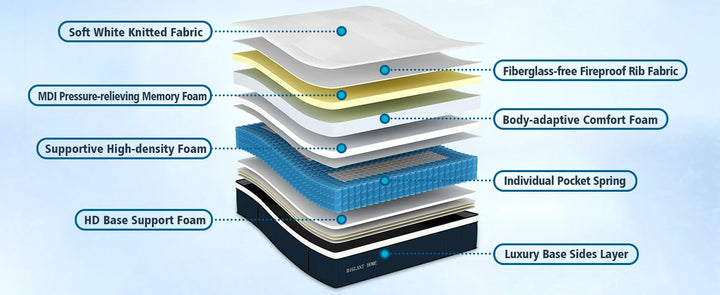 King Mattress 14Inch Euro Top Memory Foam Hybrid Mattress Medium Plush Feel Pocket Springs King Size Mattress for Pressure Relie