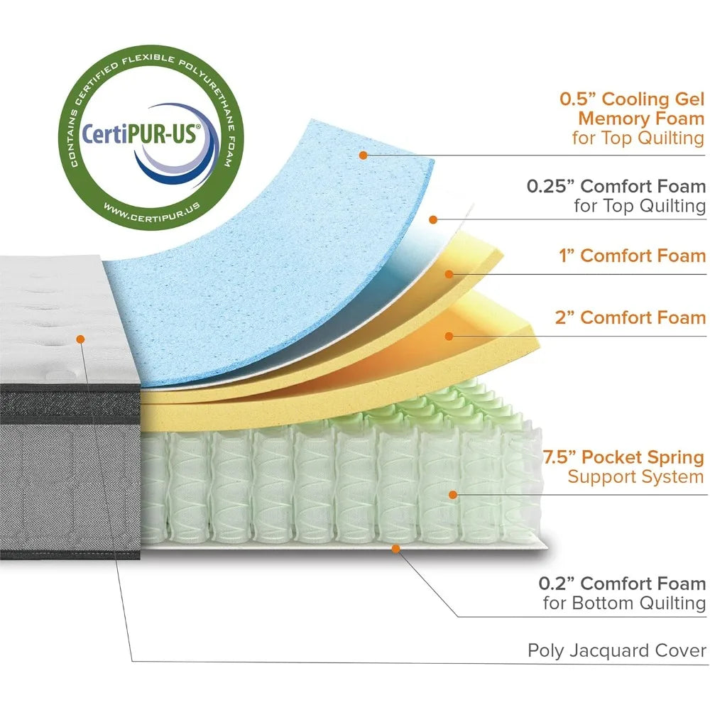 12 Inch Comfort Support Cooling Gel Hybrid Mattress, Queen, Euro Top Innerspring Mattress, Motion Isolating Pocket Springs