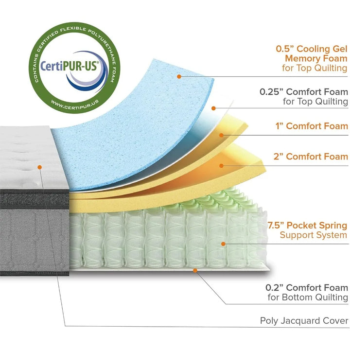 12 Inch Comfort Support Cooling Gel Hybrid Mattress, Queen, Euro Top Innerspring Mattress, Motion Isolating Pocket Springs