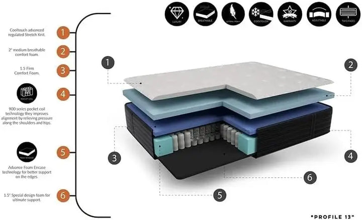 Elegance Hybrid Mattress Heavy Duty Support-Firm Premium Luxury Motion Isolation/White-Black Natural Latex/Back Pain Relief Made