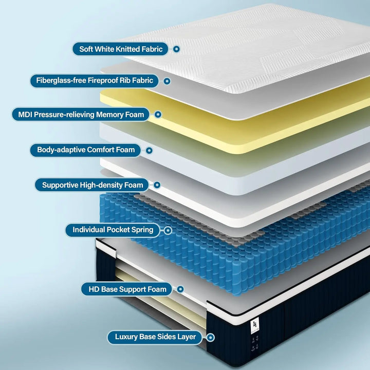 King Mattress 14Inch Euro Top Memory Foam Hybrid Mattress Medium Plush Feel Pocket Springs King Size Mattress for Pressure Relie