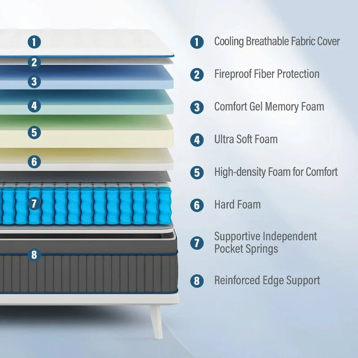 Twin Mattress Bed Mattresses