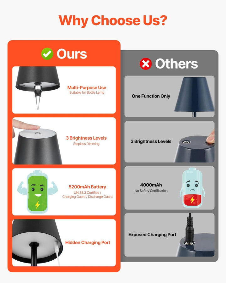 Cordless Table Lamp 2 PCS Rechargeable Battery Desk Lamp Adjustable Height Black