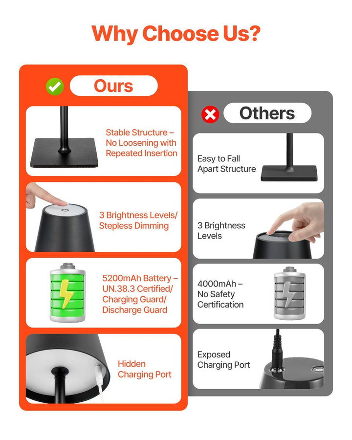 Cordless Table Lamp 2-Pack 5200mAh Built-in Rechargeable Battery Desk Lamp Black