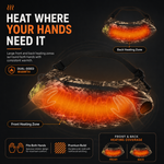 Cutaway of hand warmer pouch showing front and back heating zones warming both hands