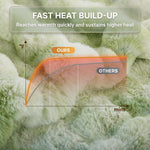 Heat-up speed comparison graphic showing this heated blanket reaching warmth faster than a standard throw
