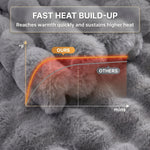Heat-up speed comparison graphic showing this heated blanket reaching warmth faster than a standard throw