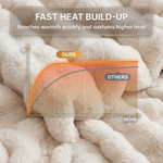 Heat-up speed comparison graphic showing this heated blanket reaching warmth faster than a standard throw
