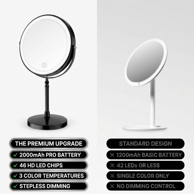 Comparison of this LED makeup mirror's premium battery and LED specs against a standard basic mirror