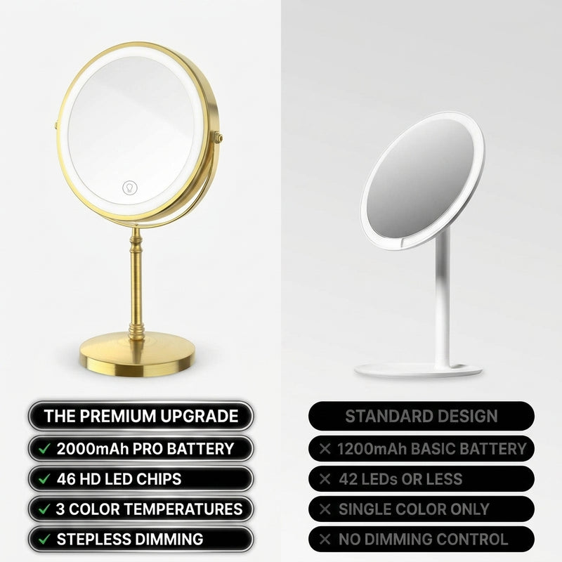 Comparison of this LED makeup mirror's premium battery and LED specs against a standard basic mirror