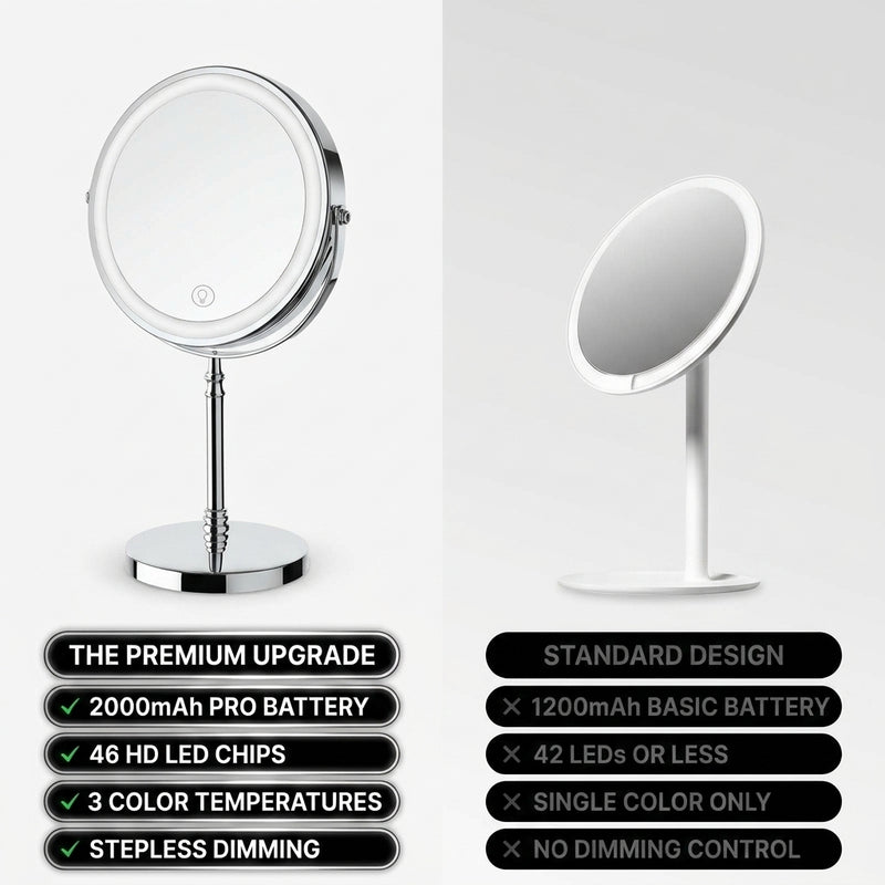 Comparison of this LED makeup mirror's premium battery and LED specs against a standard basic mirror
