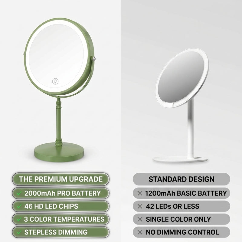 Comparison of this LED makeup mirror's premium battery and LED specs against a standard basic mirror