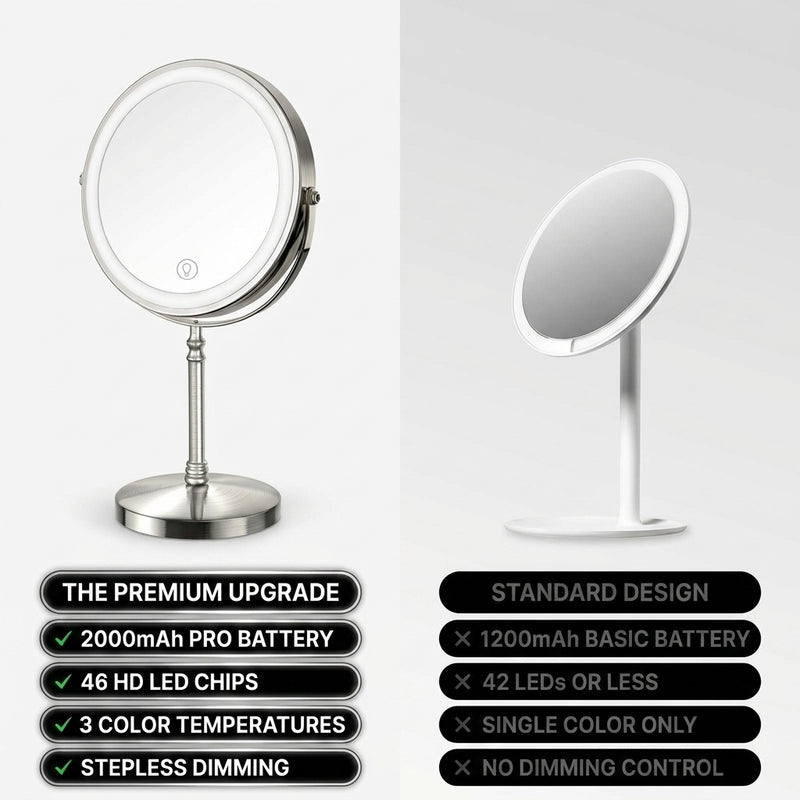 Comparison of this LED makeup mirror's premium battery and LED specs against a standard basic mirror