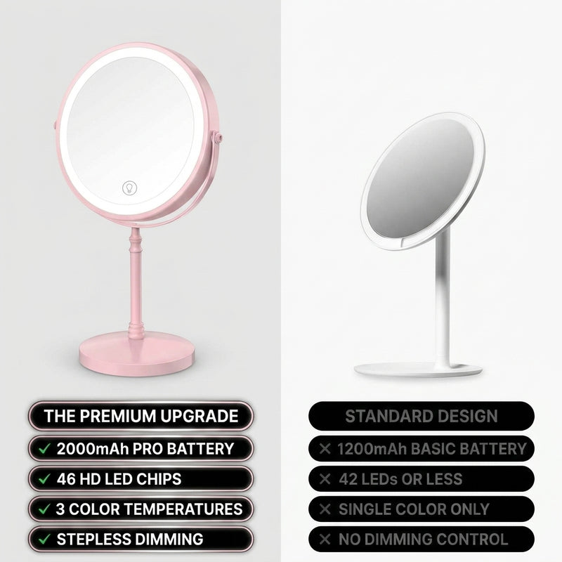 Comparison of this LED makeup mirror's premium battery and LED specs against a standard basic mirror