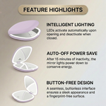 Feature diagram of the LED travel makeup mirror showing its 180-degree hinge and battery compartment
