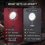 Comparison graphic of the mirror's 60 LEDs, 8.6-inch size, and adjustable height
