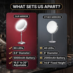 Comparison graphic of the mirror's 60 LEDs, 8.6-inch size, and adjustable height