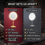 Comparison graphic of the mirror's 60 LEDs, 8.6-inch size, and adjustable height