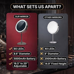 Comparison graphic of the mirror's 60 LEDs, 8.6-inch size, and adjustable height