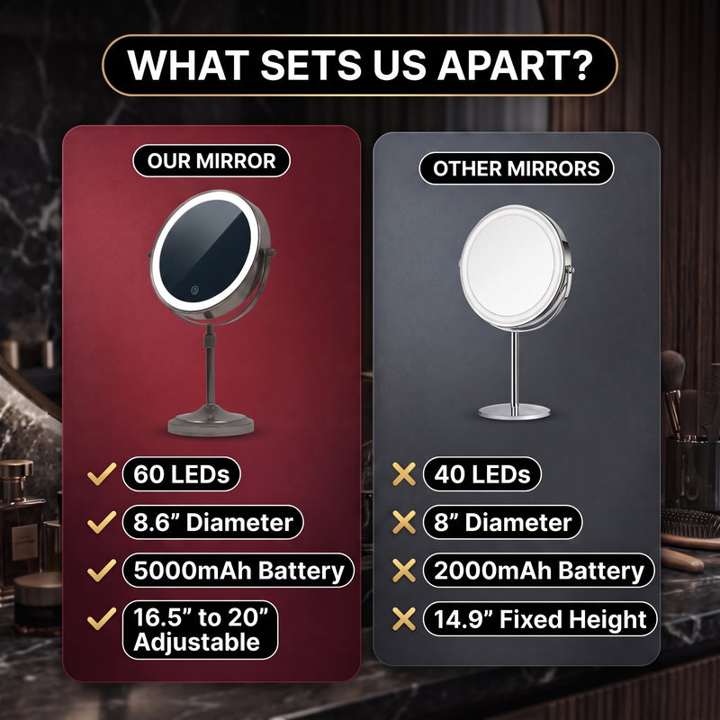 Comparison graphic of the mirror's 60 LEDs, 8.6-inch size, and adjustable height