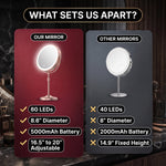 Comparison graphic of the mirror's 60 LEDs, 8.6-inch size, and adjustable height