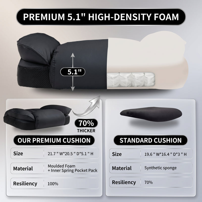 Cutaway of the 5.1-inch high-density foam seat cushion compared to a standard cushion