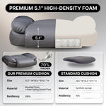 Cutaway of the 5.1-inch high-density foam seat cushion compared to a standard cushion