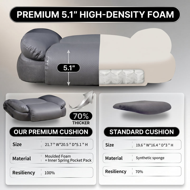 Cutaway of the 5.1-inch high-density foam seat cushion compared to a standard cushion