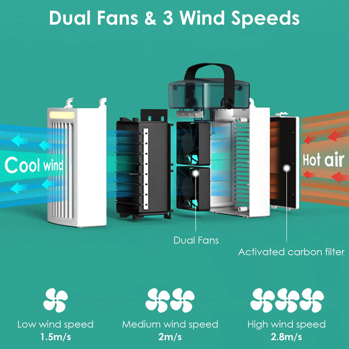 Portable Air Conditioners,4-IN-1 Portable AC Unit with 3 Speeds Nightlight,Evaporative Air Coler for Home Office Camping