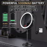Infographic of the makeup mirror's 5000mAh rechargeable battery and USB-C charging