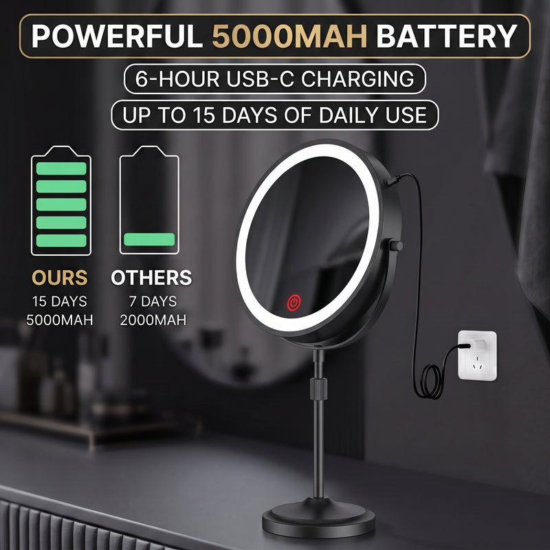 Infographic of the makeup mirror's 5000mAh rechargeable battery and USB-C charging