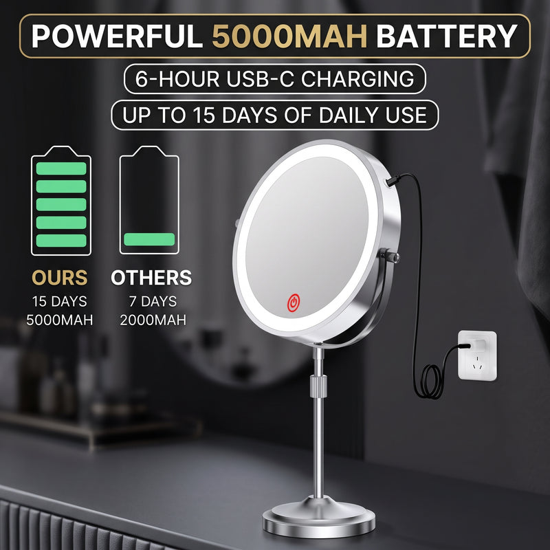 Infographic of the makeup mirror's 5000mAh rechargeable battery and USB-C charging