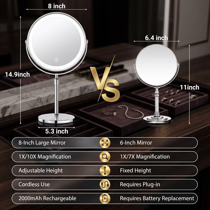 Infographic of the makeup mirror's 5000mAh rechargeable battery and USB-C charging