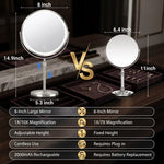 Infographic of the makeup mirror's 5000mAh rechargeable battery and USB-C charging