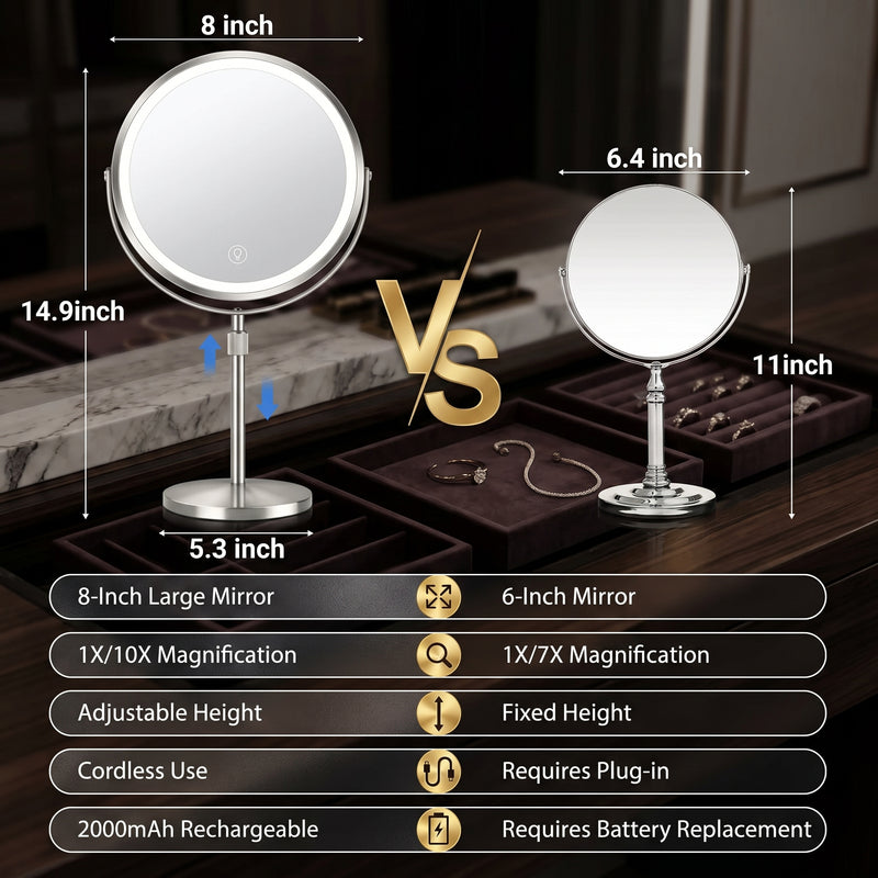 Infographic of the makeup mirror's 5000mAh rechargeable battery and USB-C charging