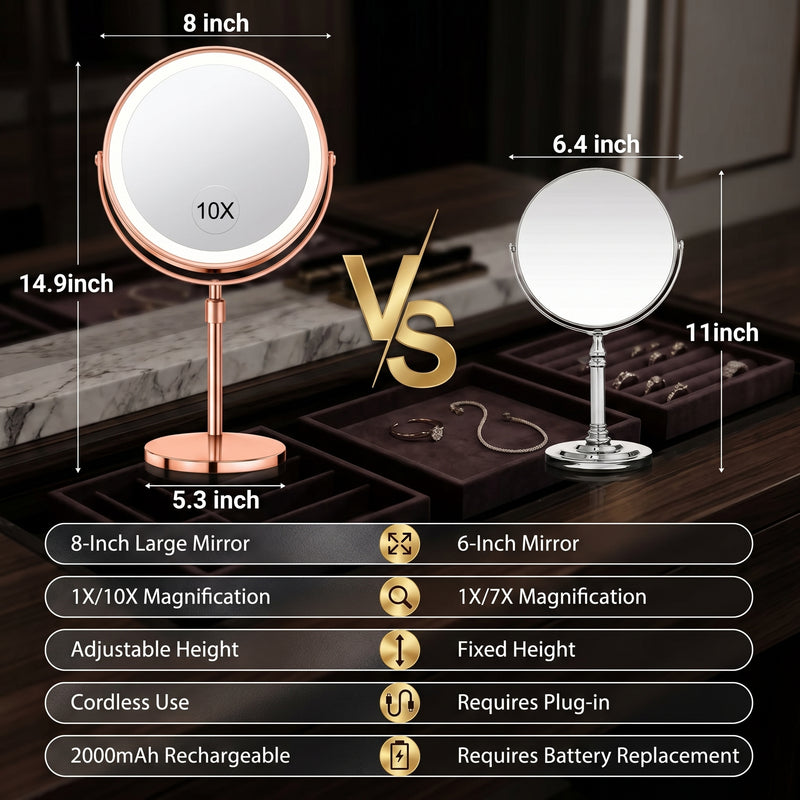 Infographic of the makeup mirror's 5000mAh rechargeable battery and USB-C charging