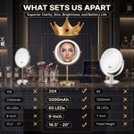 Infographic of the makeup mirror's 5000mAh rechargeable battery and USB-C charging