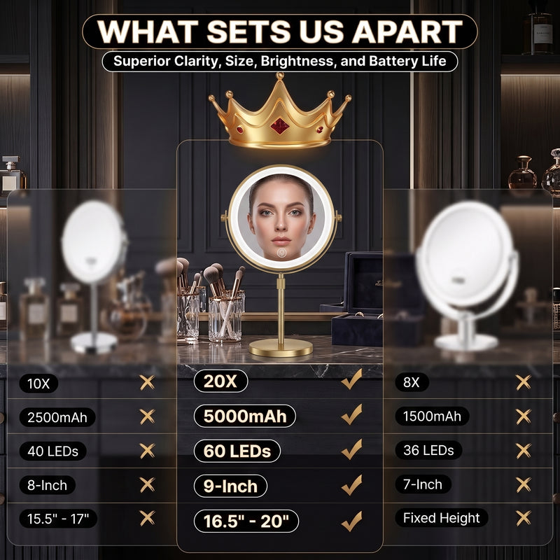 Infographic of the makeup mirror's 5000mAh rechargeable battery and USB-C charging